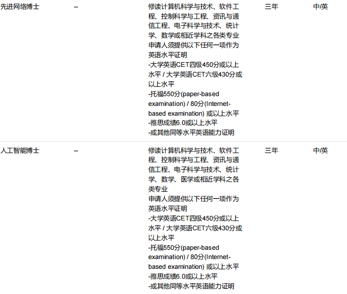 澳門科技大學(xué)博士創(chuàng)新工程學(xué)院招生專業(yè)2