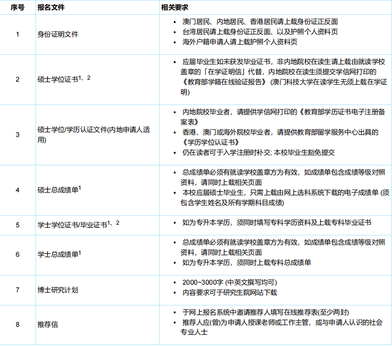 澳門科技大學(xué)博士申請材料