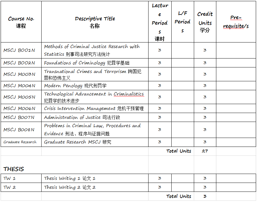 菲律賓凱迪雷拉大學刑事司法碩士課程設置 菲律賓凱迪雷拉大學刑事司法碩士課程設置