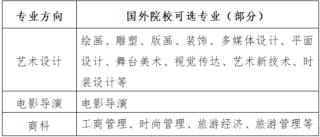 中國傳媒大學招生專業(yè) 中國傳媒大學招生專業(yè)