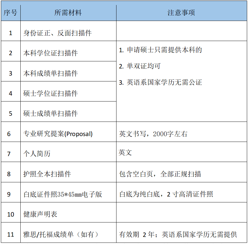 馬來(lái)西亞理科大學(xué)USM藝術(shù)類博士定制項(xiàng)目報(bào)名資料 馬來(lái)西亞理科大學(xué)USM藝術(shù)類博士定制項(xiàng)目報(bào)名資料