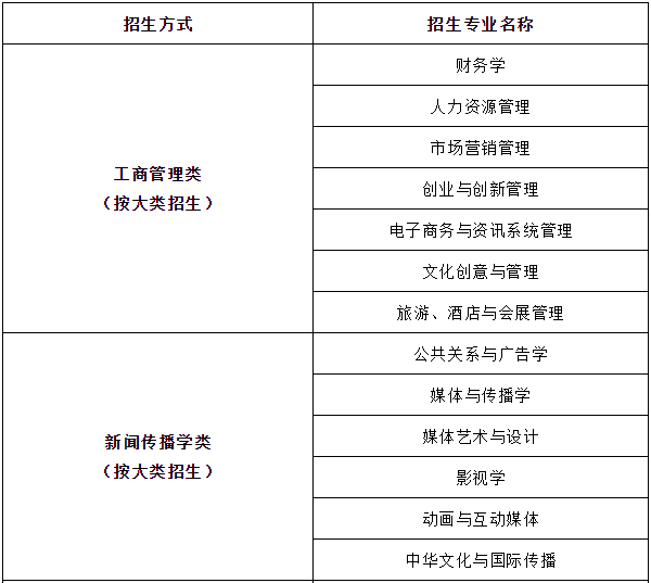 北京師范大學(xué)-香港浸會(huì)大學(xué)聯(lián)合國(guó)際學(xué)院本科招生專業(yè) 北京師范大學(xué)-香港浸會(huì)大學(xué)聯(lián)合國(guó)際學(xué)院本科招生專業(yè)