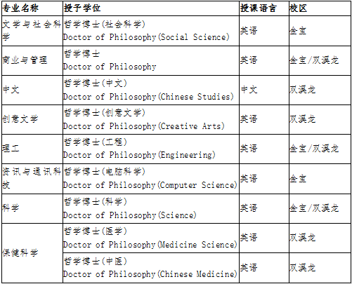 馬來西亞拉曼大學(xué)研究型博士招生專業(yè) 馬來西亞拉曼大學(xué)研究型博士招生專業(yè)