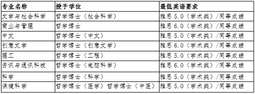 馬來西亞拉曼大學(xué)研究型博士英語要求 馬來西亞拉曼大學(xué)研究型博士英語要求