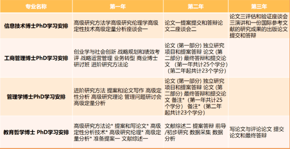 馬來西亞優(yōu)理大學(xué)研究型博士課程設(shè)置 馬來西亞優(yōu)理大學(xué)研究型博士課程設(shè)置
