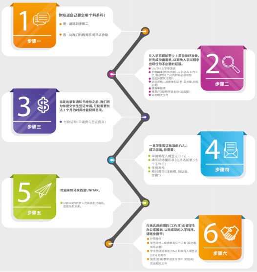 馬來西亞優(yōu)理大學(xué)研究型博士錄取流程 馬來西亞優(yōu)理大學(xué)研究型博士錄取流程