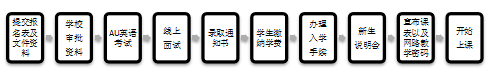 泰國易三倉大學科技、教學與管理博士錄取流程 泰國易三倉大學科技、教學與管理博士錄取流程