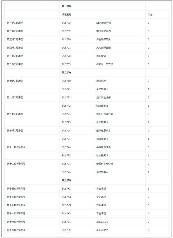 美國貝翰文大學工商管理博士(DBA)中文項目課程體系