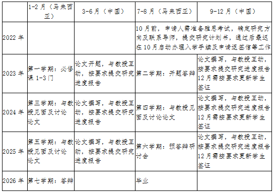 馬來西亞拉曼大學社會科學哲學博士學業規劃 馬來西亞拉曼大學社會科學哲學博士學業規劃