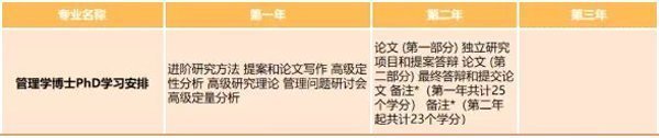 優(yōu)理大學(xué)管理學(xué)博士課程安排 優(yōu)理大學(xué)管理學(xué)博士課程安排