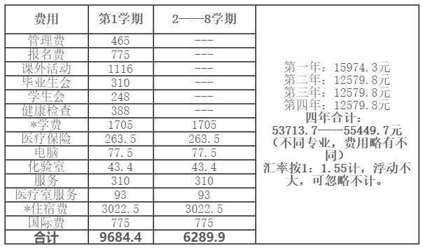 馬來西亞蘇丹伊德理斯教育大學本科學費標準 馬來西亞蘇丹伊德理斯教育大學本科學費標準