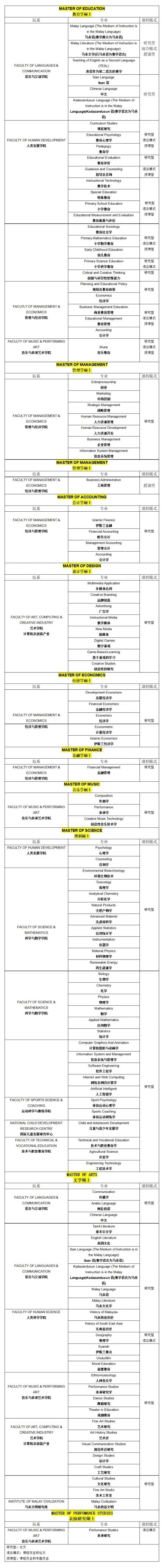 馬來西亞蘇丹伊德理斯教育大學碩士招生專業(yè) 馬來西亞蘇丹伊德理斯教育大學碩士招生專業(yè)