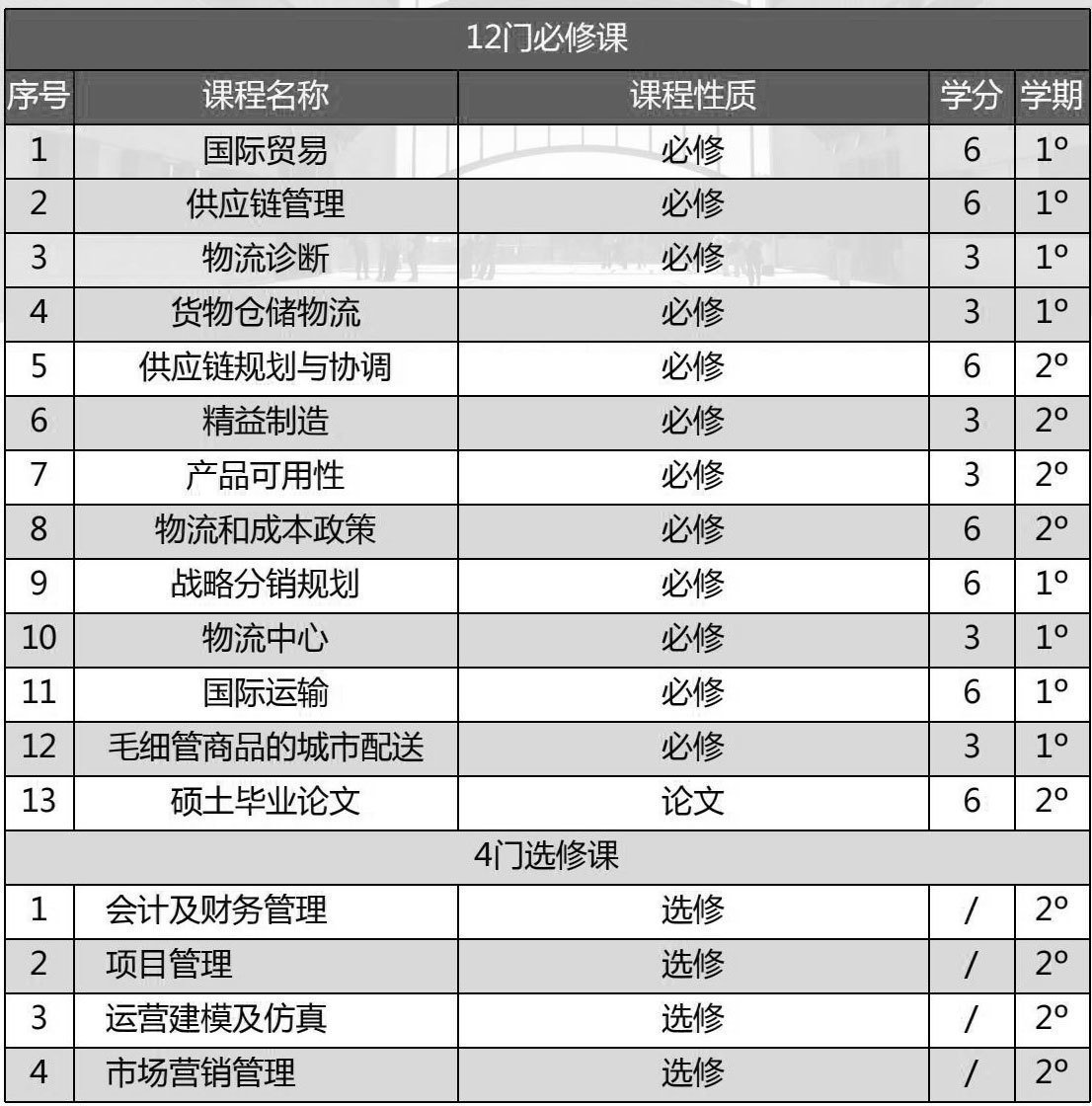 V西班牙胡安卡洛斯國王大學簡章課程設(shè)置 V西班牙胡安卡洛斯國王大學簡章課程設(shè)置