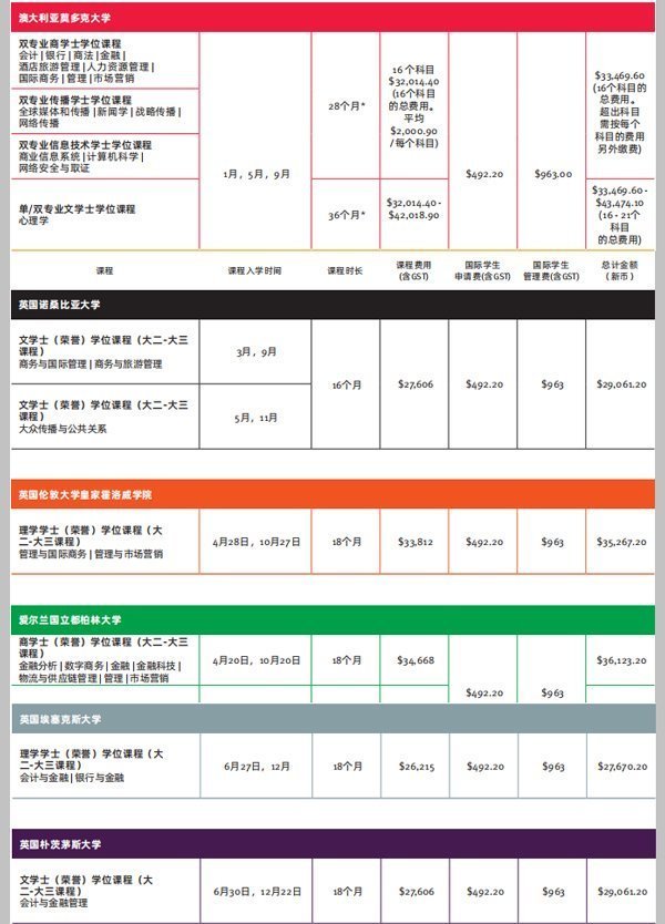 新加坡楷博高等教育學院本科項目學制學費 新加坡楷博高等教育學院本科項目學制學費