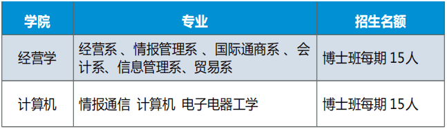 韓國世明大學多語言授課博士項目招生專業 韓國世明大學多語言授課博士項目招生專業