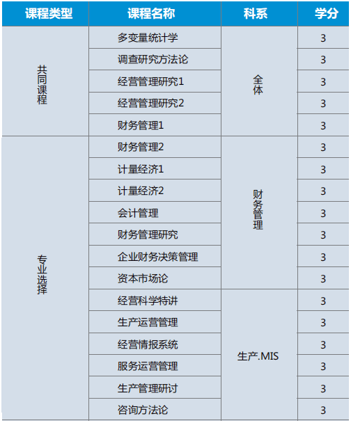 韓國世明大學多語言授課博士項目課程設置1 韓國世明大學多語言授課博士項目課程設置1
