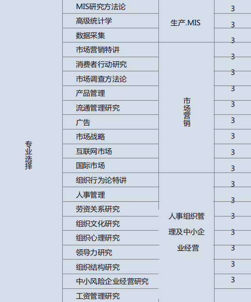 韓國世明大學多語言授課博士項目課程設置2 韓國世明大學多語言授課博士項目課程設置2