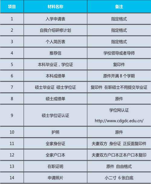 韓國世明大學多語言授課博士項目報名資料 韓國世明大學多語言授課博士項目報名資料