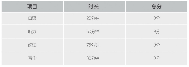 英國威爾士三一圣大衛大學藝術類碩士語言考試 英國威爾士三一圣大衛大學藝術類碩士語言考試