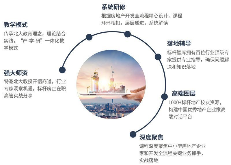 標桿地產全流程精細化管理高級研修班 標桿地產全流程精細化管理高級研修班