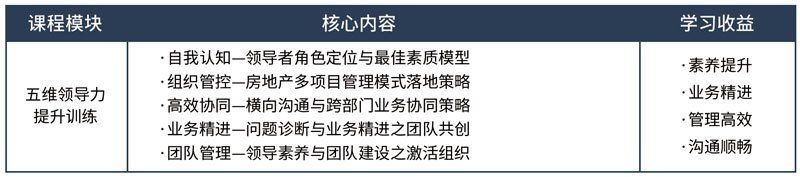 標桿地產全流程精細化管理高級研修班 標桿地產全流程精細化管理高級研修班