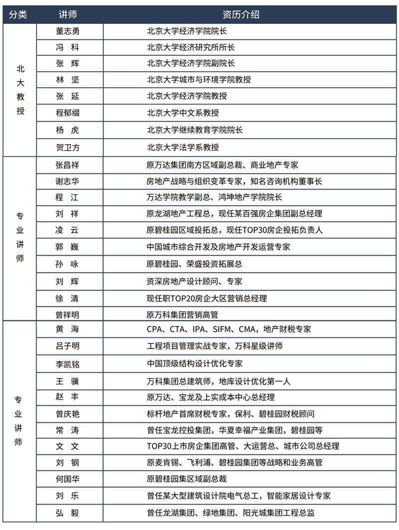 標桿地產全流程精細化管理高級研修班 標桿地產全流程精細化管理高級研修班