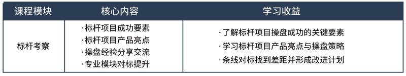 標桿地產全流程精細化管理高級研修班 標桿地產全流程精細化管理高級研修班