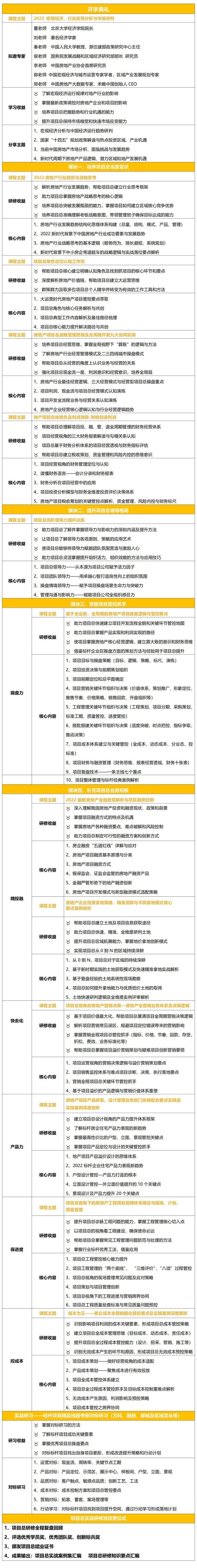 標桿地產項目總經理實戰研修班 標桿地產項目總經理實戰研修班