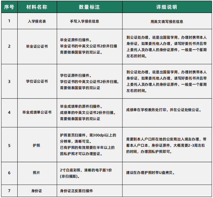 瑪哈沙拉堪皇家大學(RMU)博士報名資料