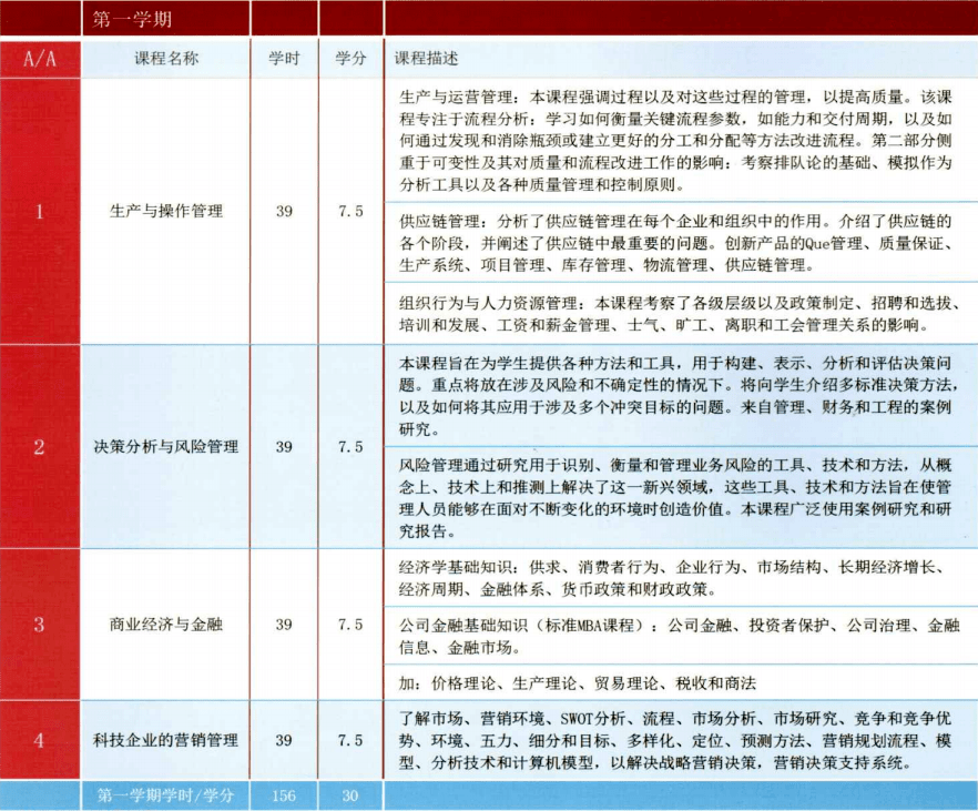 希臘克里特理工大學技術與創新管理碩士課程設置
