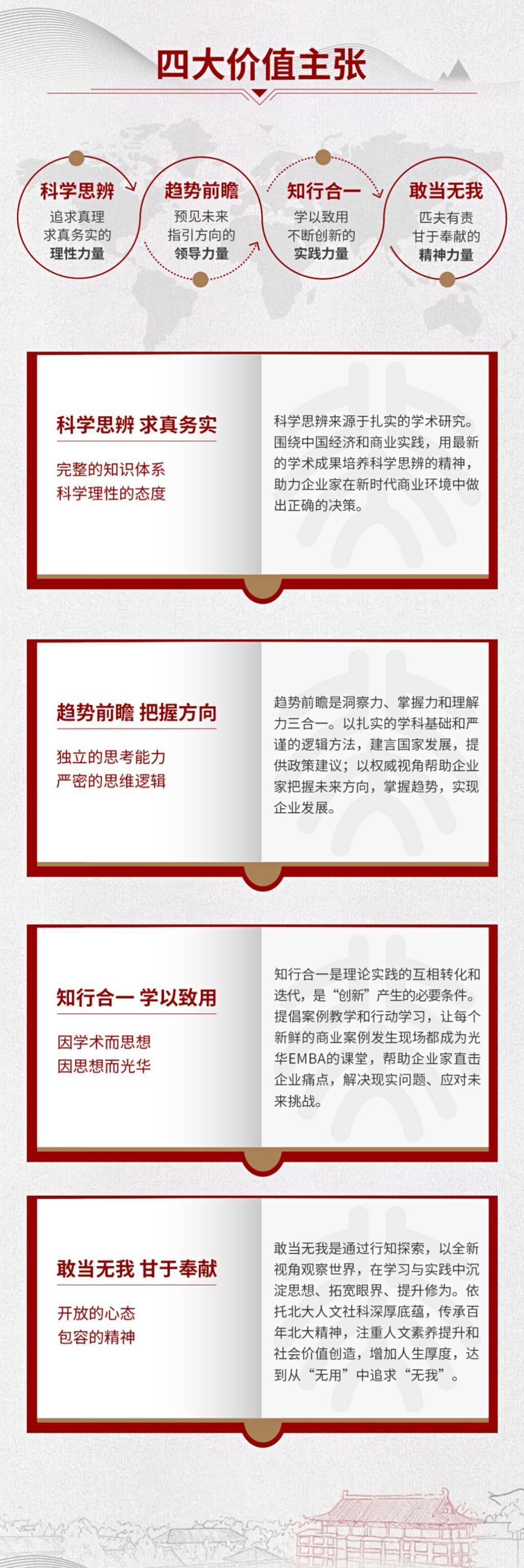 ������W���A����WԺ�p�CEMBA�Ŀ�n���wϵ