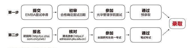 ������W���A����WԺ�p�CEMBA��������