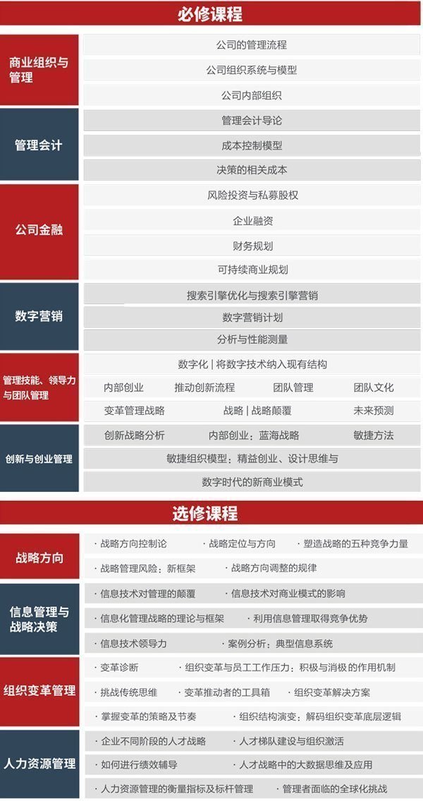 西班牙穆爾西亞大學工商管理碩士課程設置 西班牙穆爾西亞大學工商管理碩士課程設置