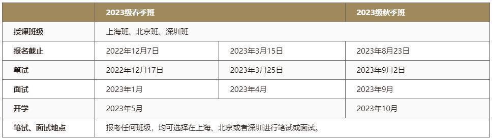 中歐商學院EMBA報名時間 中歐商學院EMBA報名時間
