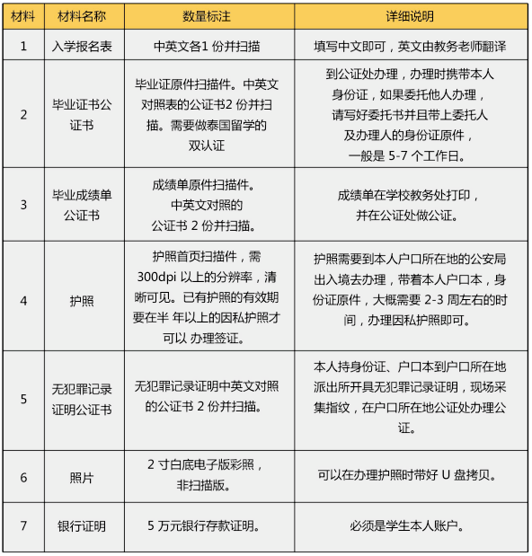 泰國吞武里皇家大學工商管理博士報名資料
