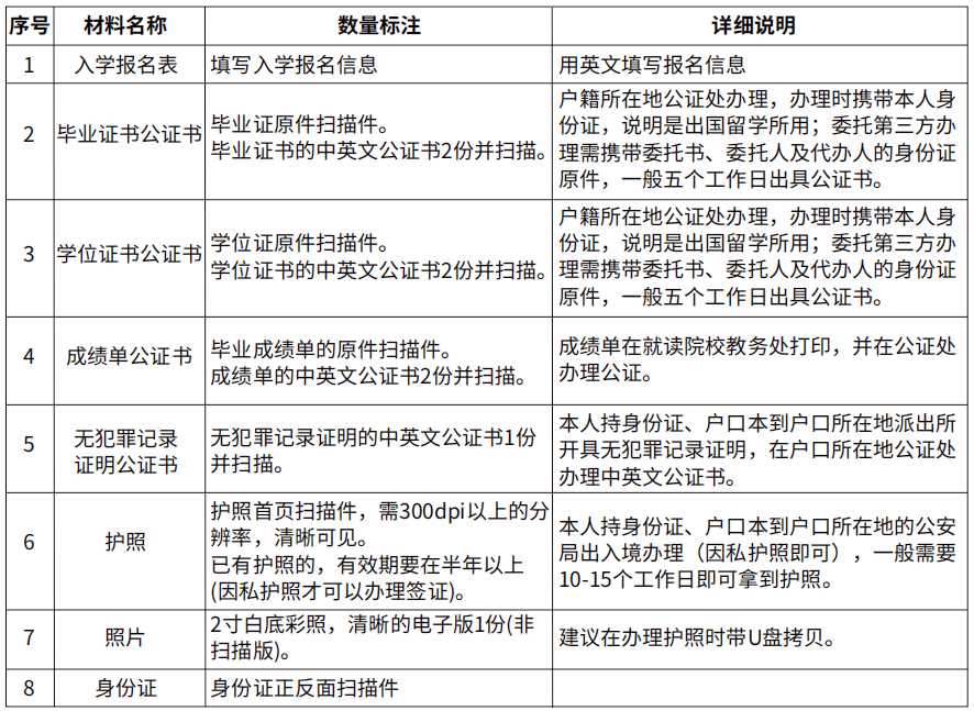 泰國先皇理工大學2023年教育管理碩士招生簡章報名資料 泰國先皇理工大學2023年教育管理碩士招生簡章報名資料
