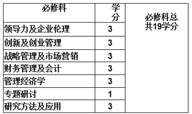 2023香港珠海學院中文授課工商管理(創業管理)碩士課程設置1 2023香港珠海學院中文授課工商管理(創業管理)碩士課程設置1