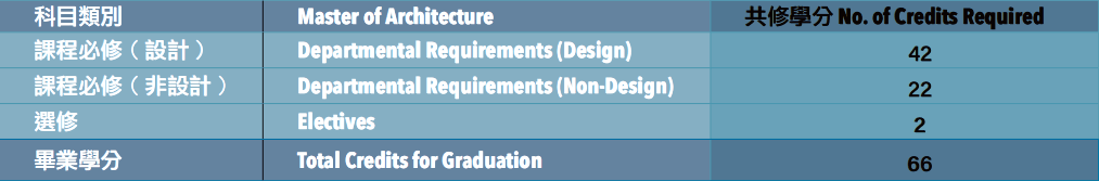 香港珠海學院2023年全日制建筑學碩士學分要求 香港珠海學院2023年全日制建筑學碩士學分要求