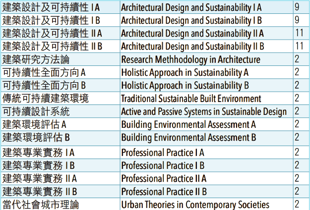 課程設置必修課 課程設置必修課