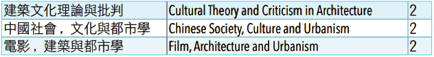 香港珠海學院2023年全日制建筑學碩士選修課 香港珠海學院2023年全日制建筑學碩士選修課