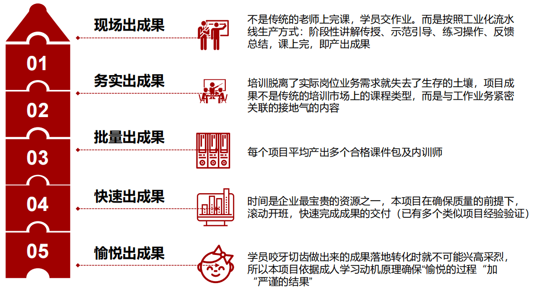 課程優勢 課程優勢