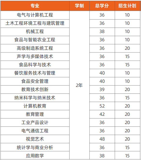 碩士招生計(jì)劃 碩士招生計(jì)劃