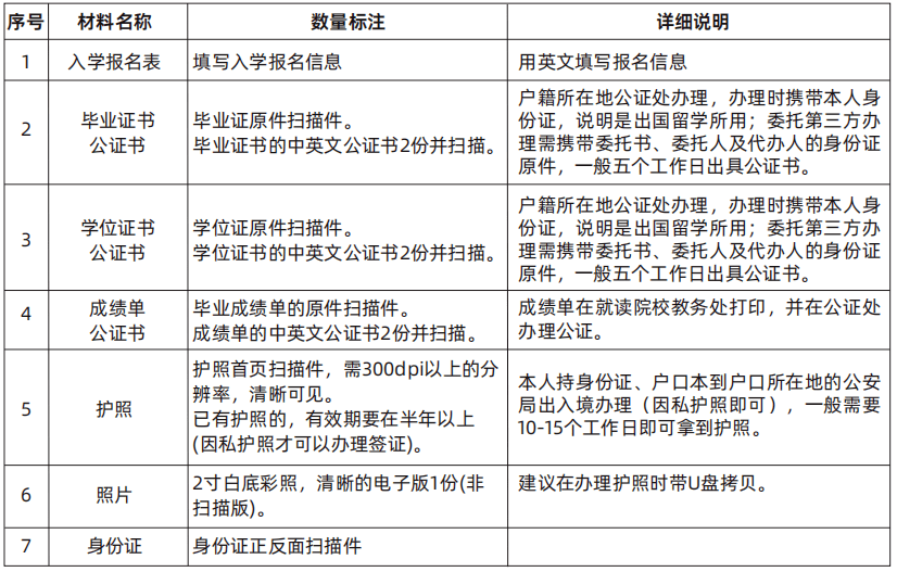 申請(qǐng)入學(xué)材料 申請(qǐng)入學(xué)材料