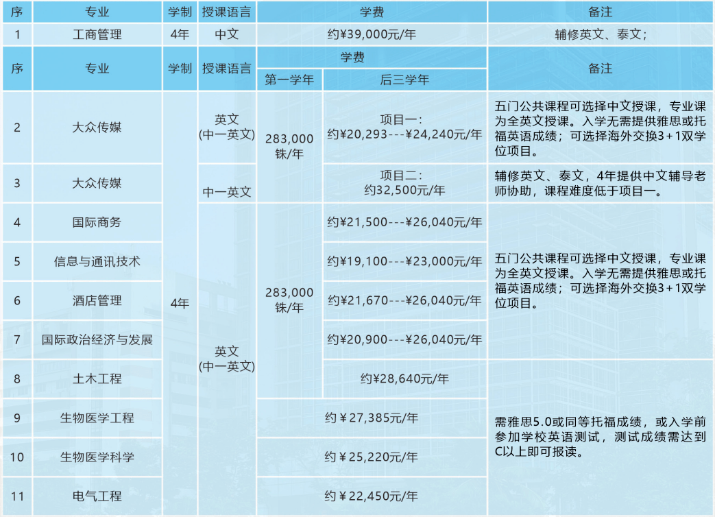 蘭實(shí)大學(xué)招生專業(yè)